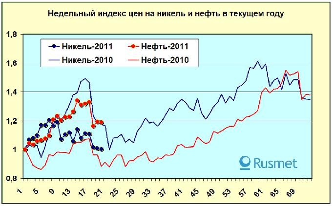 Дешевые деньги кончаются? 