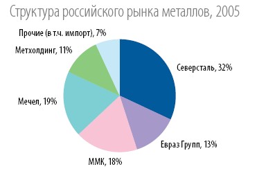 Антанта Капитал : Белорецкий металлургический комбинат - Один из лидеров метизного рынка.