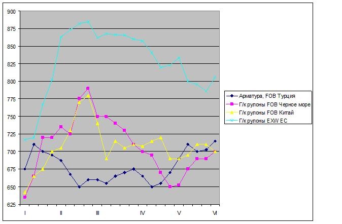 Перемена знака. 