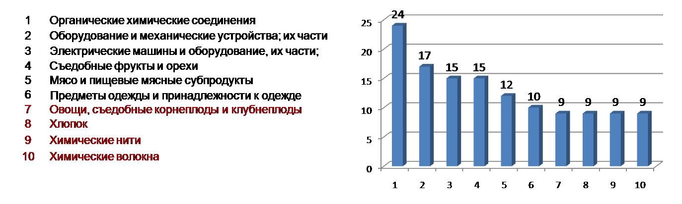 Ж.В.Мартынова, Генеральный директор информационно-аналитической компании ООО ВладВнешСервис, эксперт по 