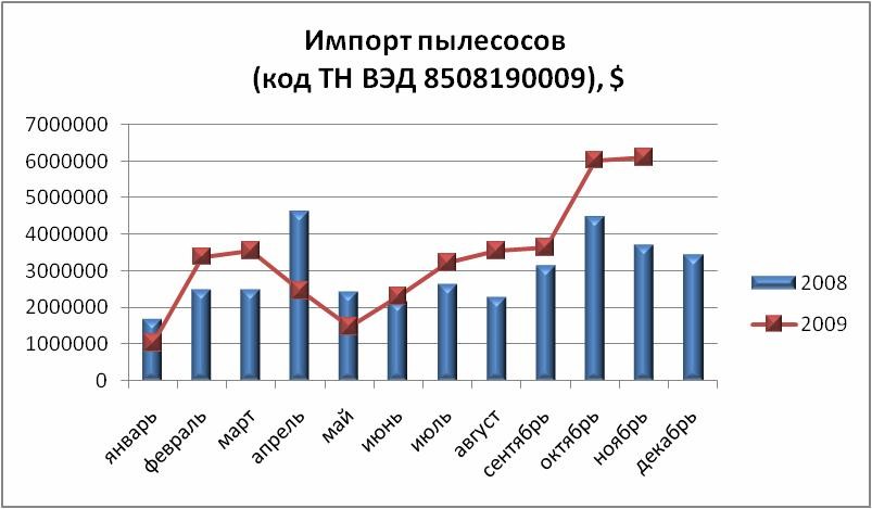 Ж.В.Мартынова, Генеральный директор информационно-аналитической компании ООО ВладВнешСервис, эксперт по 