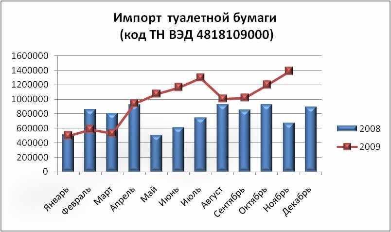 Ж.В.Мартынова, Генеральный директор информационно-аналитической компании ООО ВладВнешСервис, эксперт по 