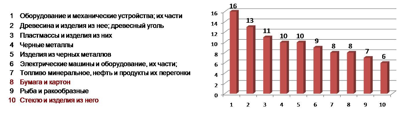 Ж.В.Мартынова, Генеральный директор информационно-аналитической компании ООО ВладВнешСервис, эксперт по 