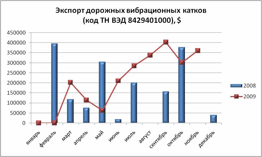 Ж.В.Мартынова, Генеральный директор информационно-аналитической компании ООО ВладВнешСервис, эксперт по 