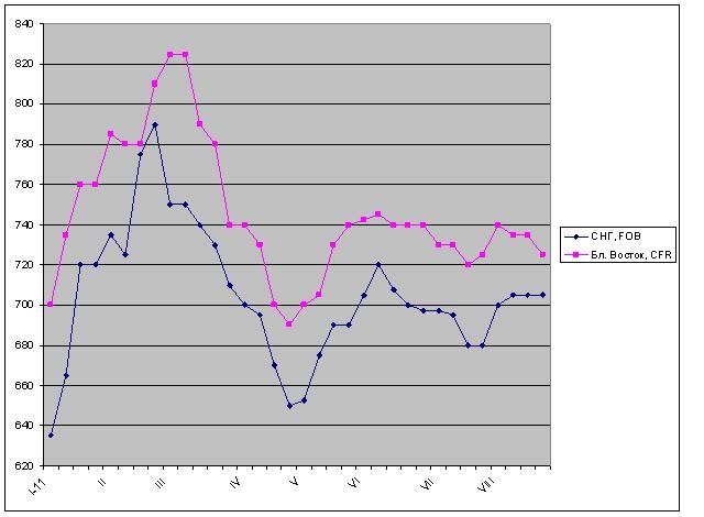 Еще ничего не решено. 
