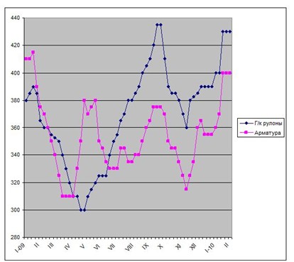 Повышение переносится. 