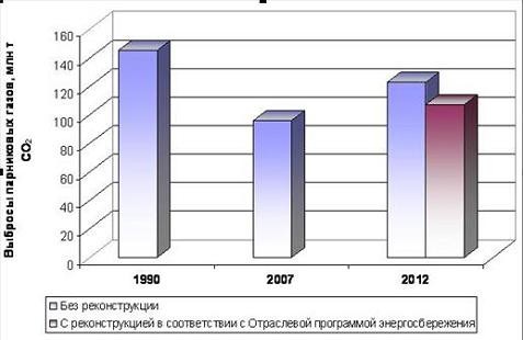 Копенгагенский саммит и ГМК: парниковые деньги уходят в воздух. 