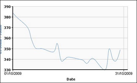 Украинский экспорт проката: рост вопреки спаду. 