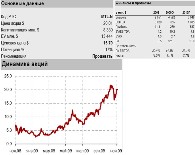 Банк Москвы: 