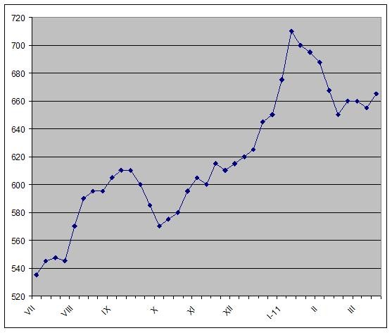 Мертвая тишина. 