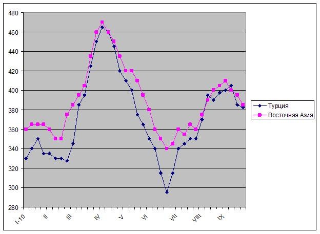 Рынок металлолома взял паузу. 
