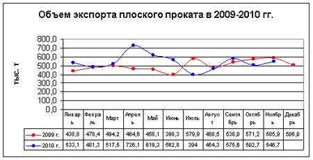 Экспорт украинской стали: подарки к Новому году. 