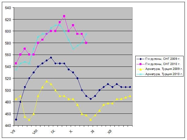 Без особых надежд. 