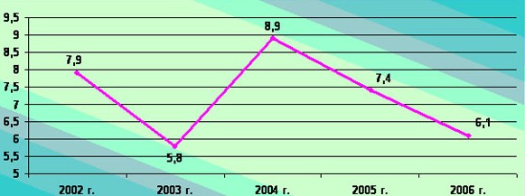 Догнать и перегнать! 