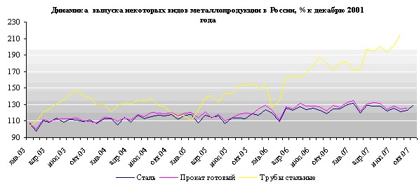 Отраслевой обзор 