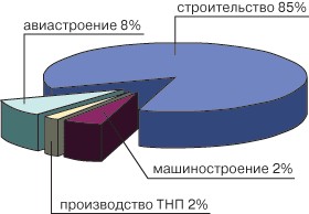 Прогноз на спрос 