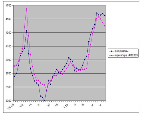 Шаткое равновесие. 
