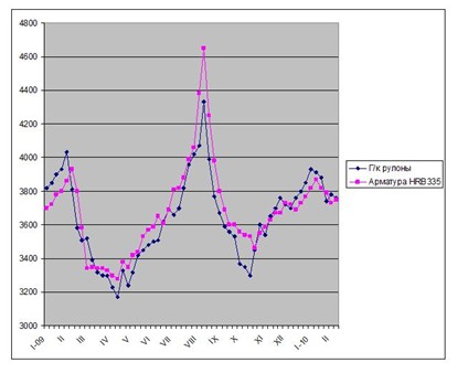 Это праздник. 