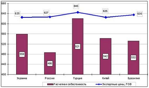 Стальной экспорт: прощай, Африка, и привет, Европа! Ч.1. 
