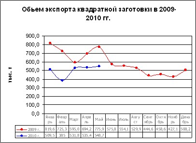 Стальной экспорт: тише едешь – дальше будешь. 