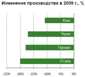 Украинский кокс: снова в деле. 