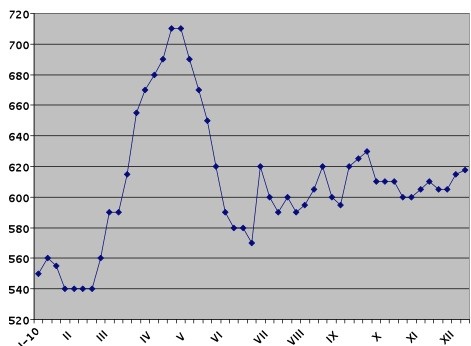 Надежда рождается первой. 