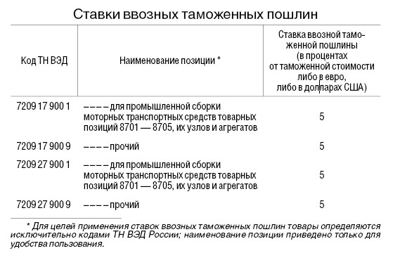 Постановление Правительства Российской Федерации от 3 декабря 2009 г.N 986 г. Москва