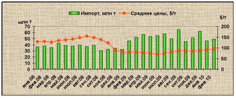 Цены на ЖРС? 