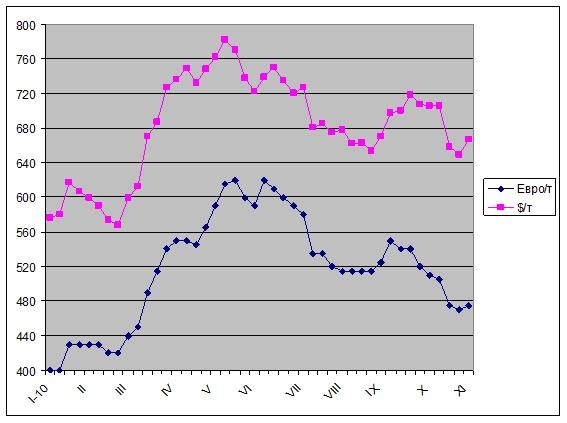 Европейские металлурги недовольны. 