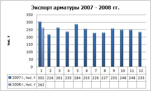 Торговля металлопродукцией: руда толкает цены вверх. 