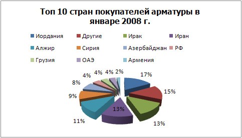 Торговля металлопродукцией: руда толкает цены вверх. 