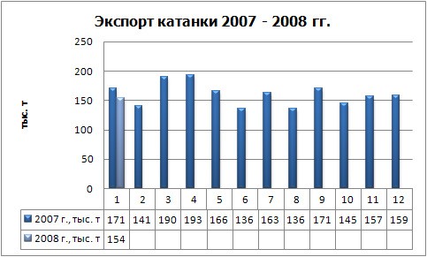 Торговля металлопродукцией: руда толкает цены вверх. 