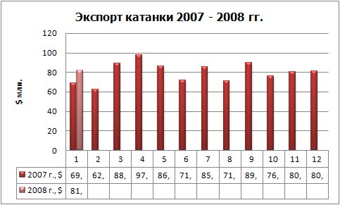 Торговля металлопродукцией: руда толкает цены вверх. 