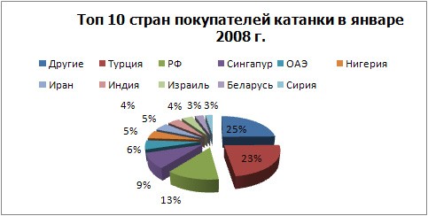 Торговля металлопродукцией: руда толкает цены вверх. 