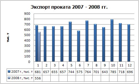 Торговля металлопродукцией: руда толкает цены вверх. 