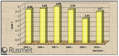 Надежда самураев. 