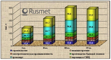 Надежда самураев. 