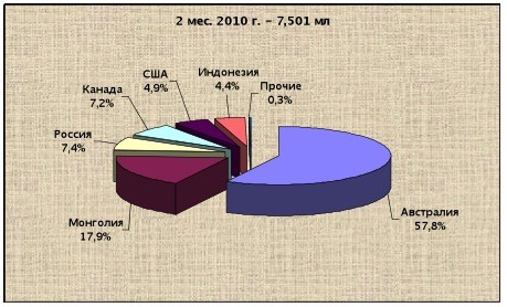 Промышленность Китая. 