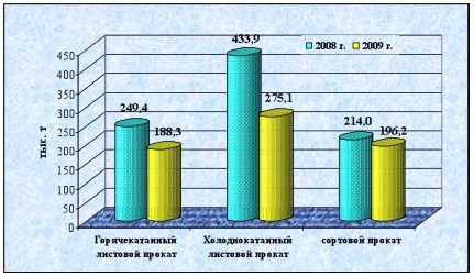 Промышленность Китая. 