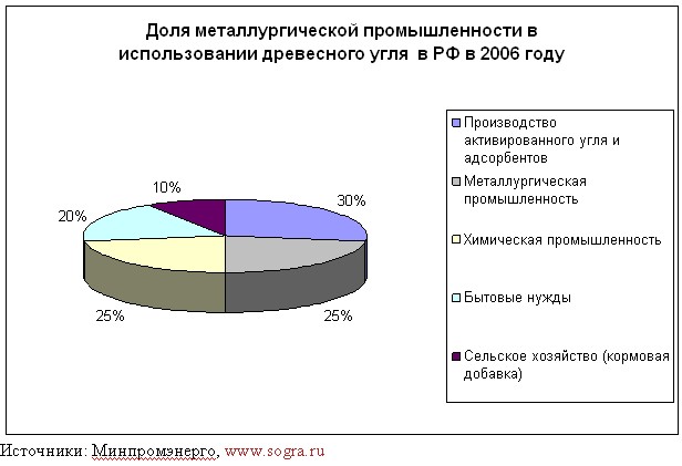 ЗАО 