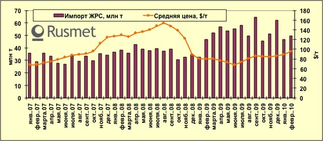 Сырьевое ралли перевернет металлургию? 