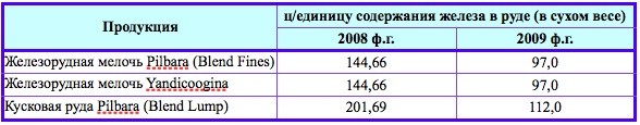 Сырьевое ралли перевернет металлургию? 