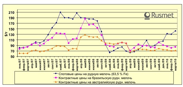 Сырьевое ралли перевернет металлургию? 