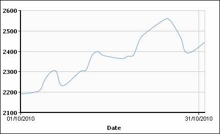 Цветмет в октябре: с надеждой на улучшение. 
