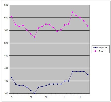 Дешевая европейская сталь. 