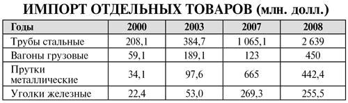 Стальные амбиции Назарбаева: если б я был султан. 