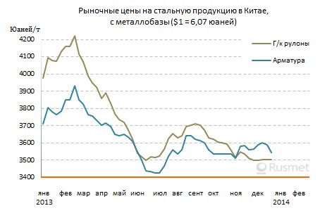 На китайском рынке стали продолжается стагнация.