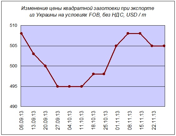 Внешняя поддержка. "ИА "Минпром (Украина)"". 6 декабря 2013