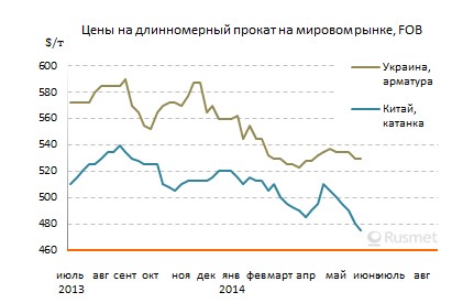 Поставки дешевого китайского длинномерного проката нарушают стабильность ближневосточного рынка.