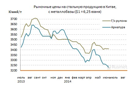 Китайские металлурги надеются на возобновление роста цен на внутреннем рынке проката в июне.